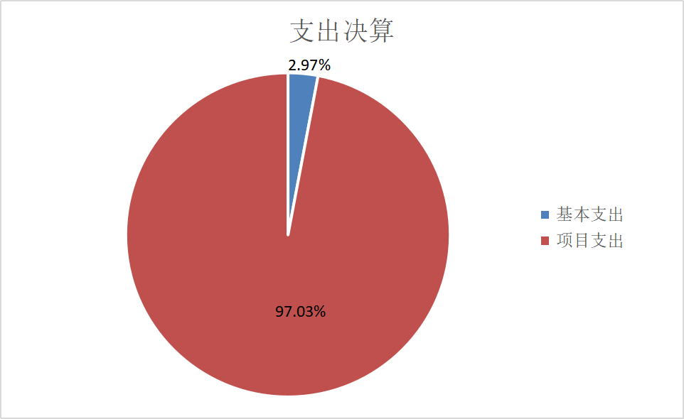 支出决算说明