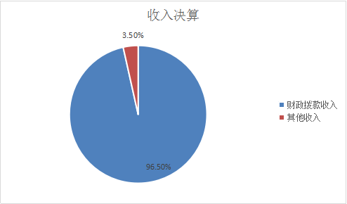 收入决算说明