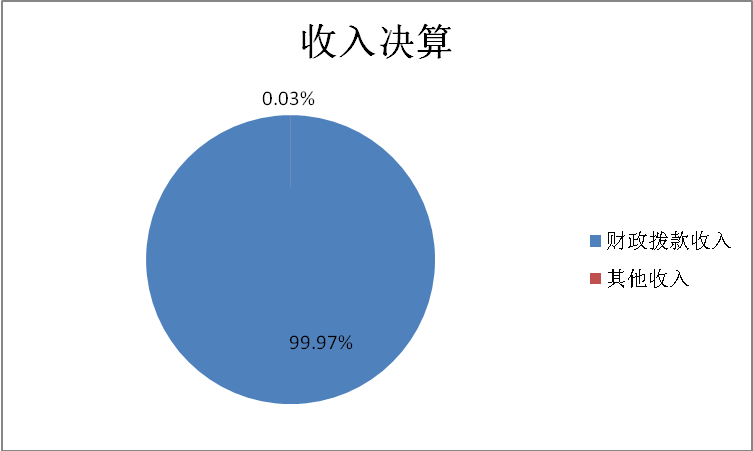 收入决算说明