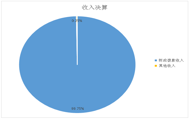 收入决算