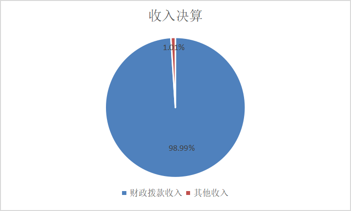 图1：收入决算