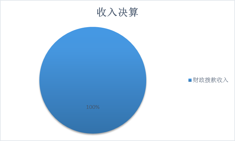 图1：收入预算