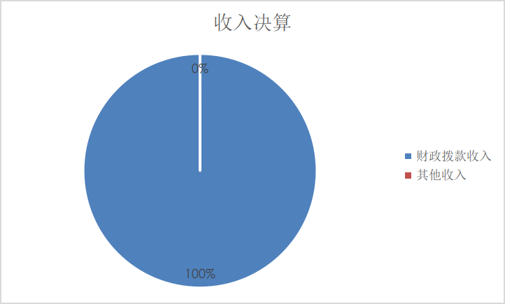 收入决算