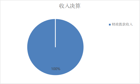 收入决算