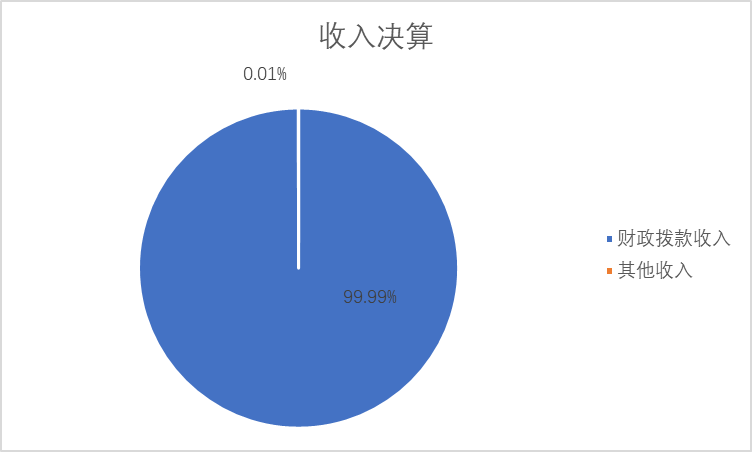 收入决算