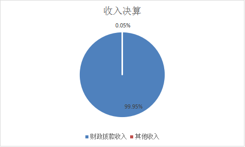 收入决算