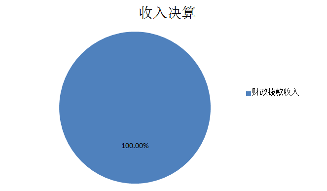 图1：收入决算