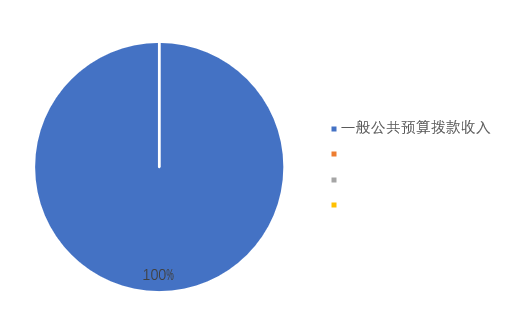 图1：收入预算