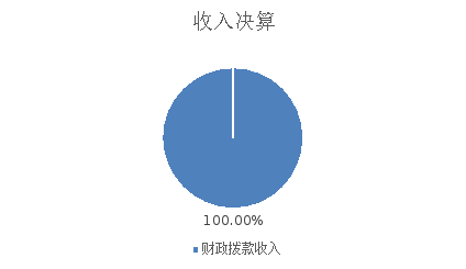 图1：收入决算