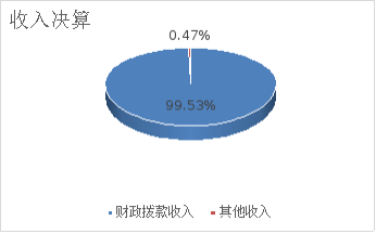 图1：收入决算