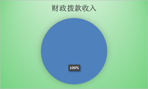 图1：收入决算