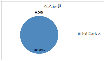图1：收入决算