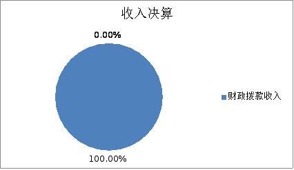 图1：收入决算