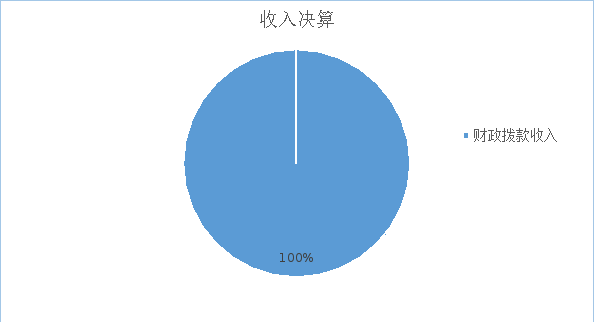 图1：收入决算