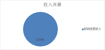 图1：收入决算