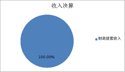 图1：收入决算