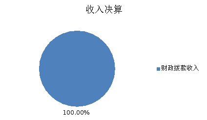 图1：收入决算