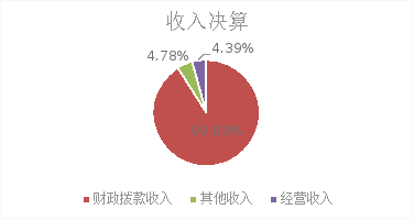 图1：收入预算