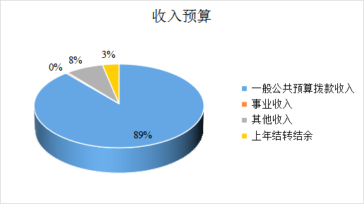 2024年北京市人口数量_截至2023年末北京常住人口2185.8万人(2)