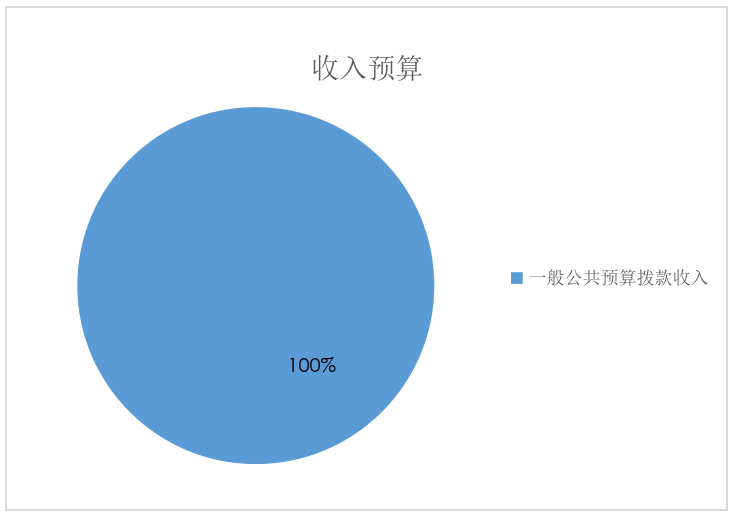 收入预算
