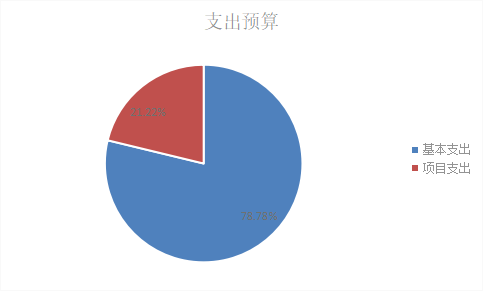 基本支出和项目支出情况