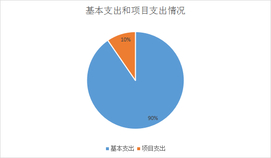 基本支出和项目支出情况