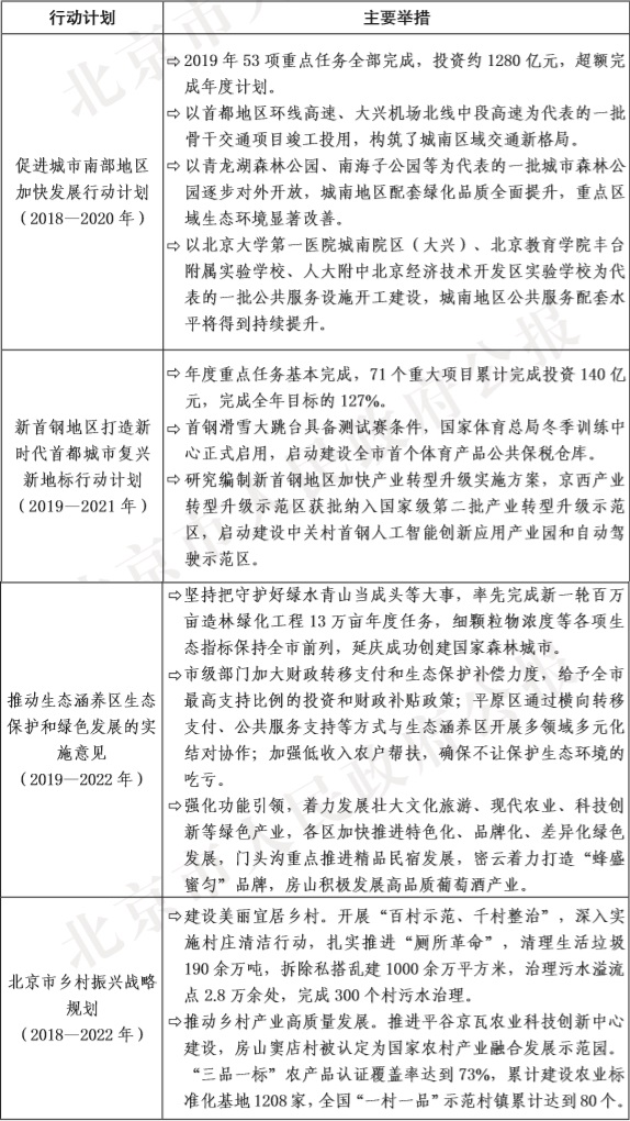 7-专栏2:推动区域协调发展系列专项行动任务落实情况.jpg 7-专栏2:推动区域协调发展系列专项行动任务落实情况.jpg