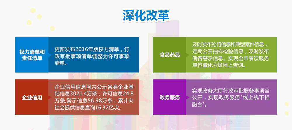 重点领域信息公开情况