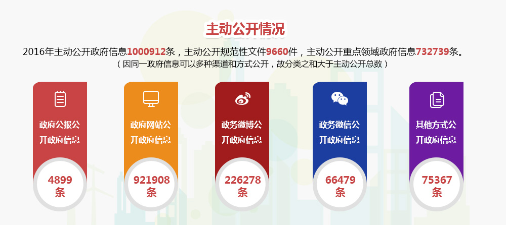 信息公开数据