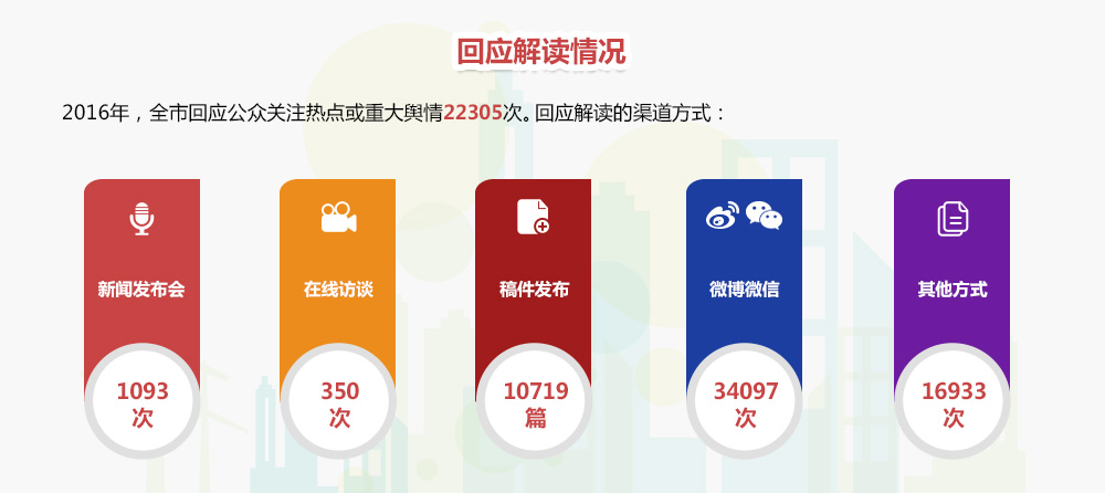 信息公开数据