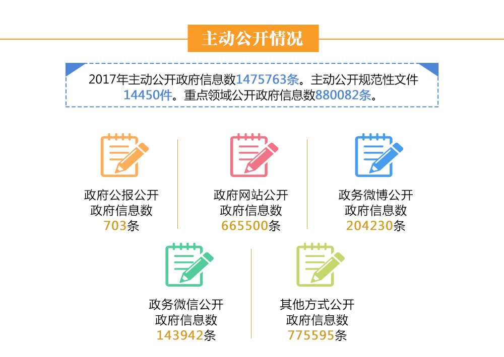 信息公开数据