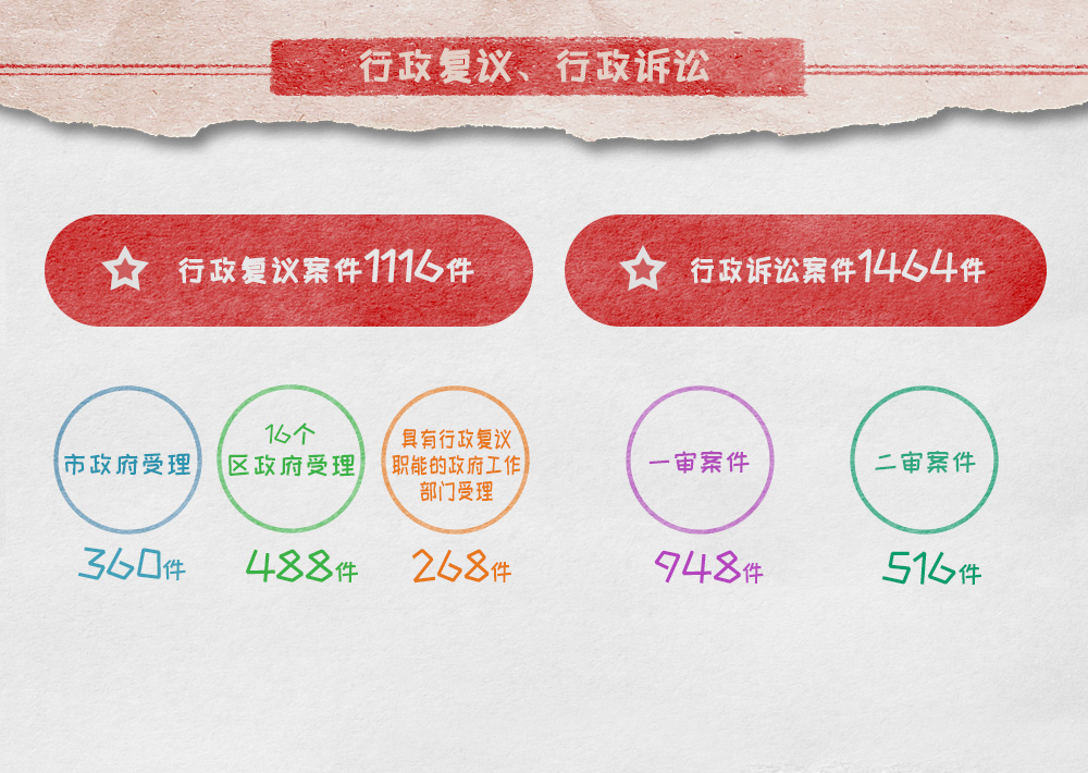 信息公开数据