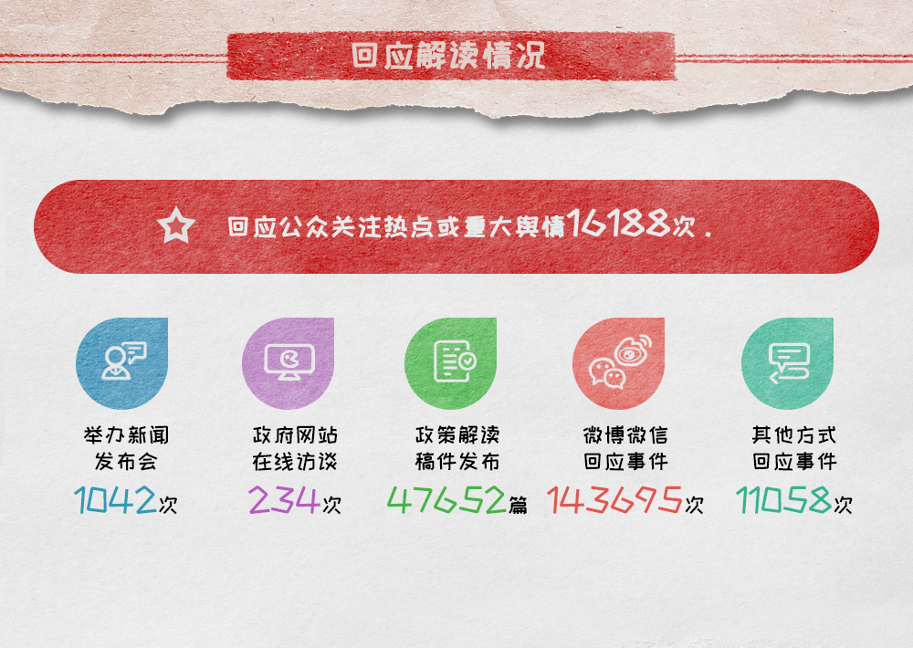 信息公开数据