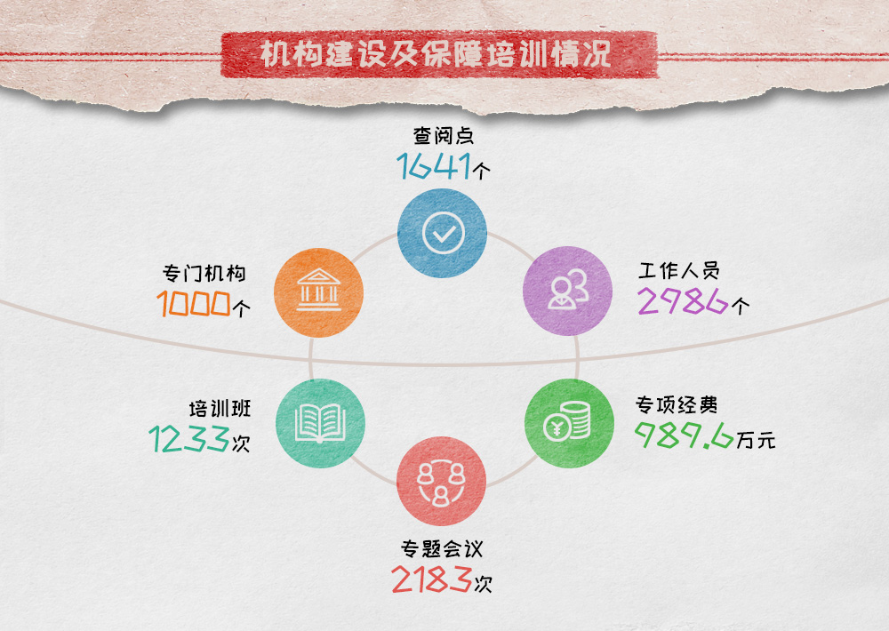 信息公开数据