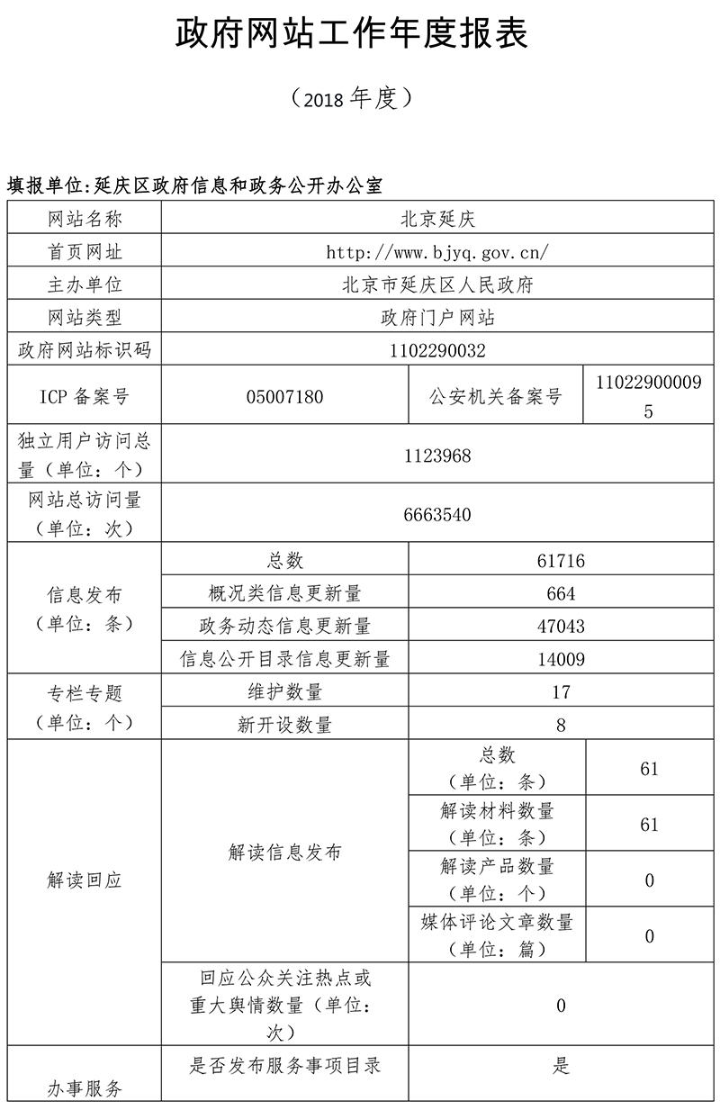 北京市延庆区