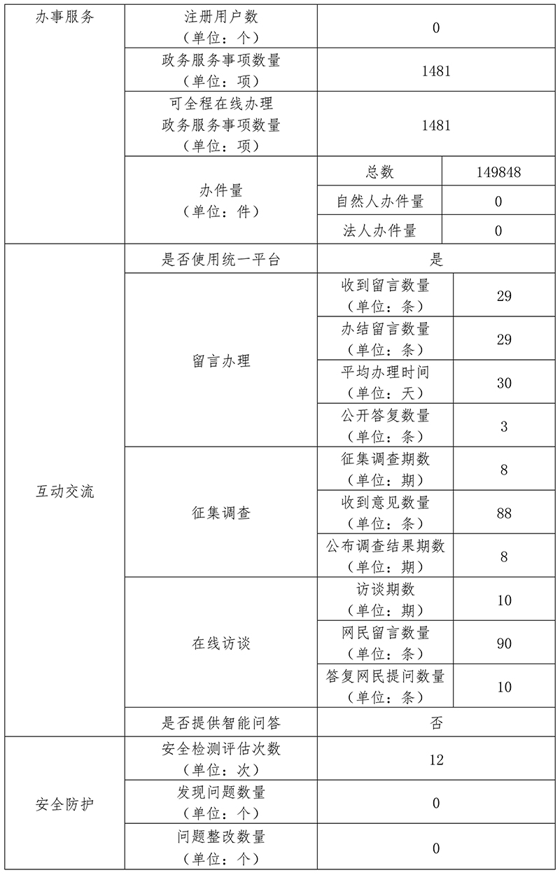 平谷区