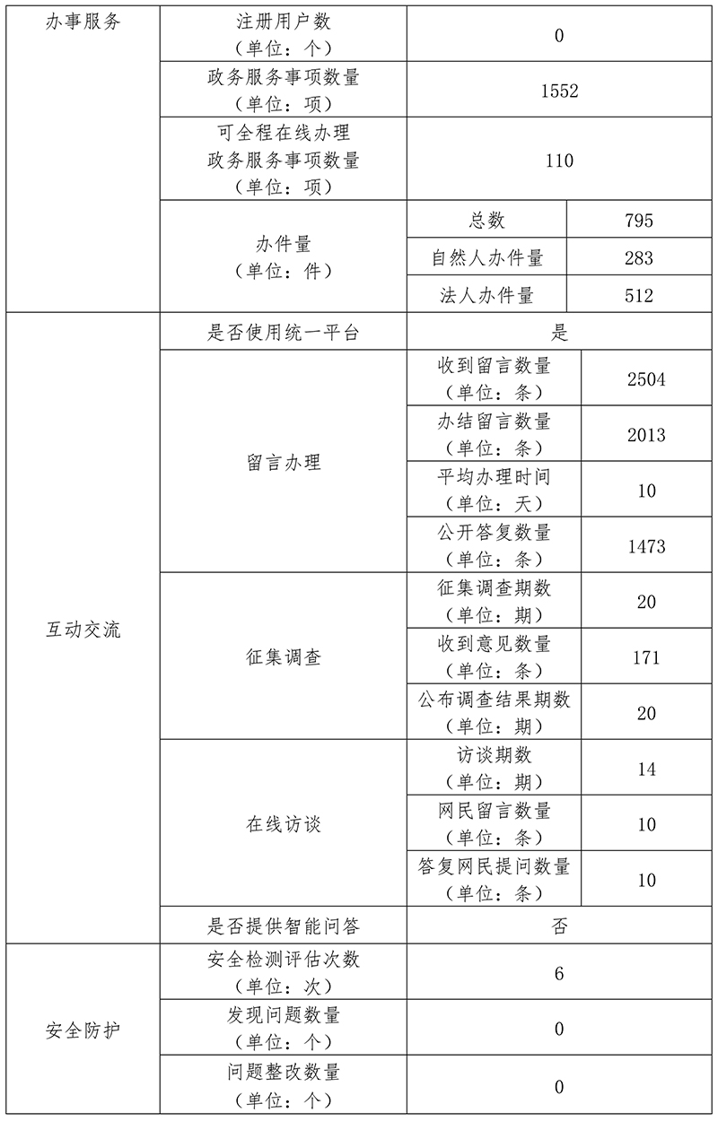 怀柔区
