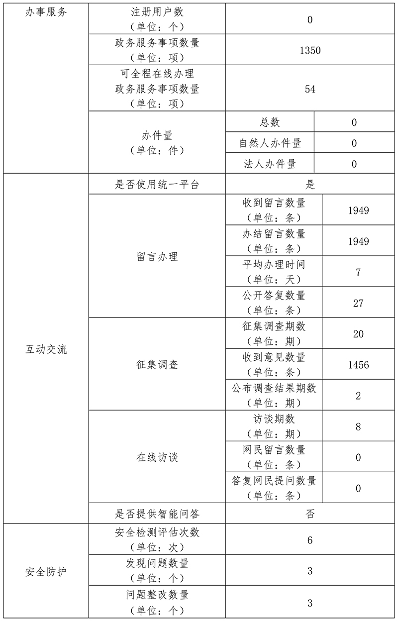 昌平区