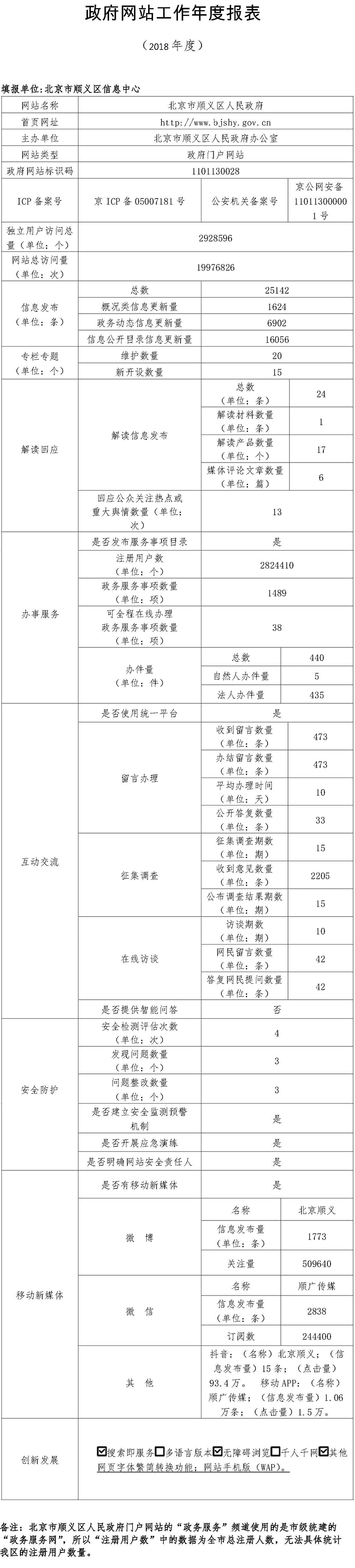 顺义区