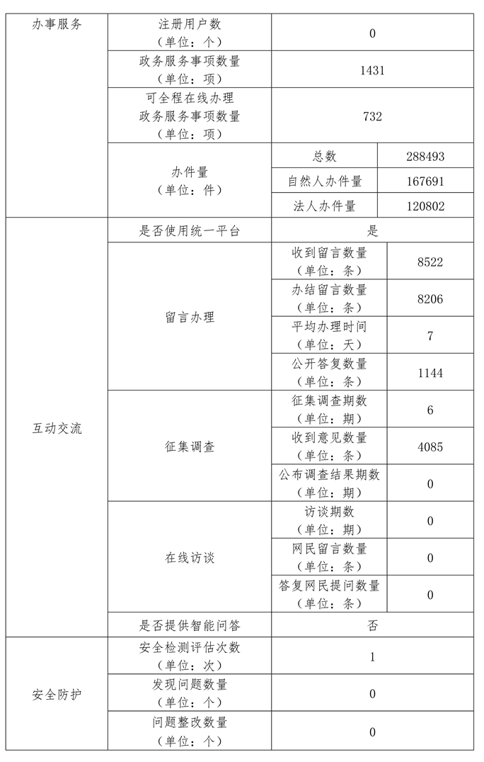 房山区
