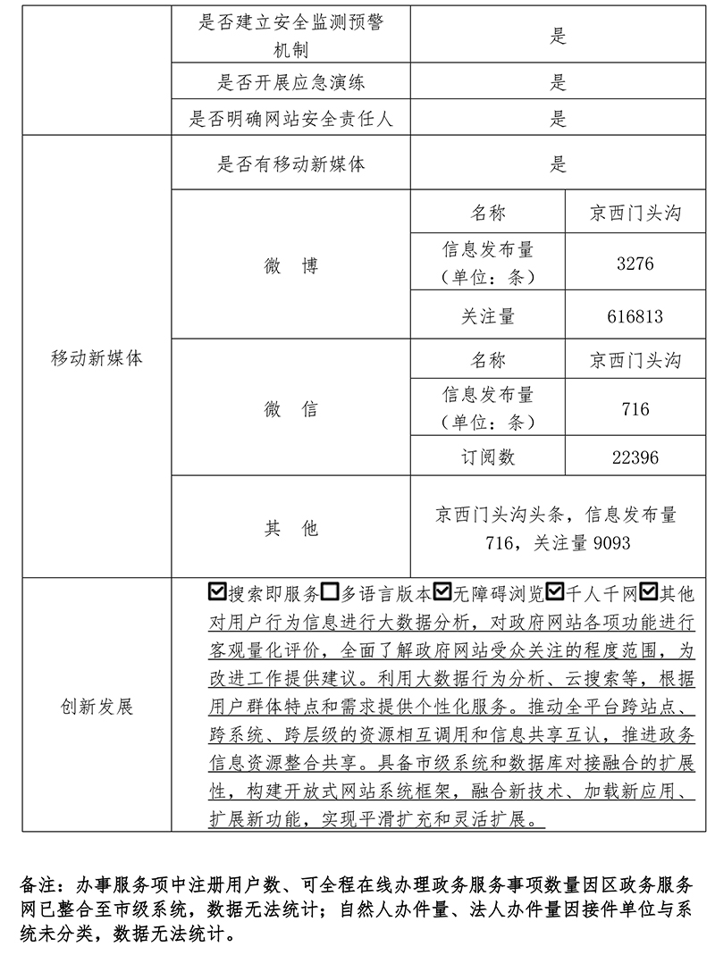 门头沟区