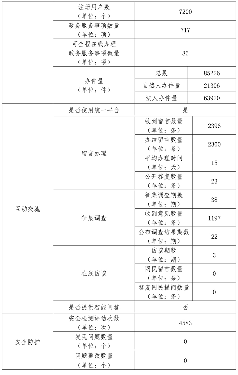 东城区