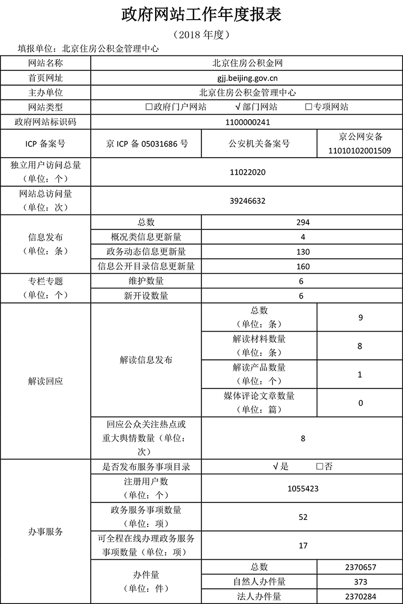 北京住房公积金管理中心