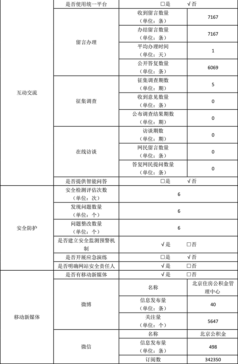 北京住房公积金管理中心