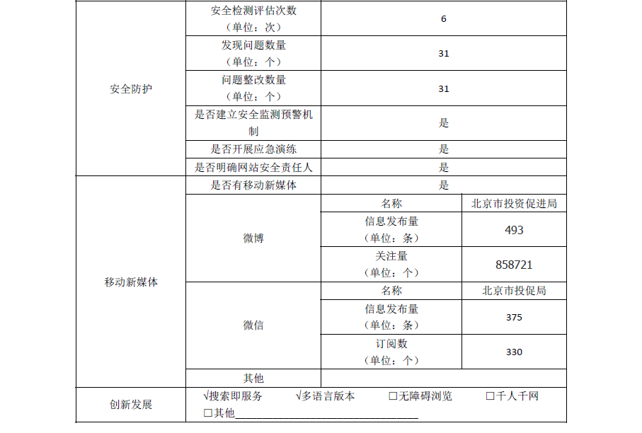 北京市投资促进局