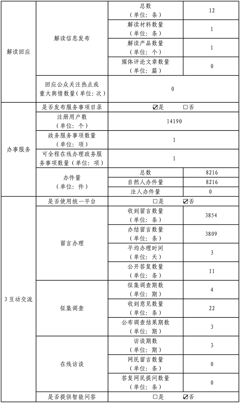 北京市城市管理综合行政执法局