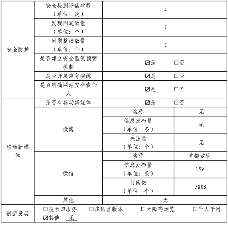北京市城市管理综合行政执法局