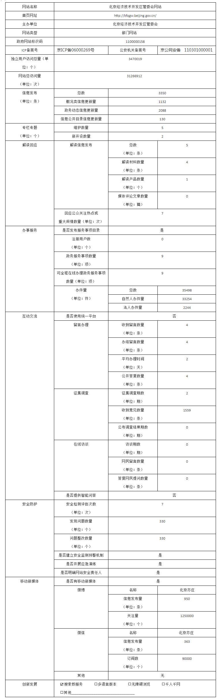 北京经济技术开发区管委会