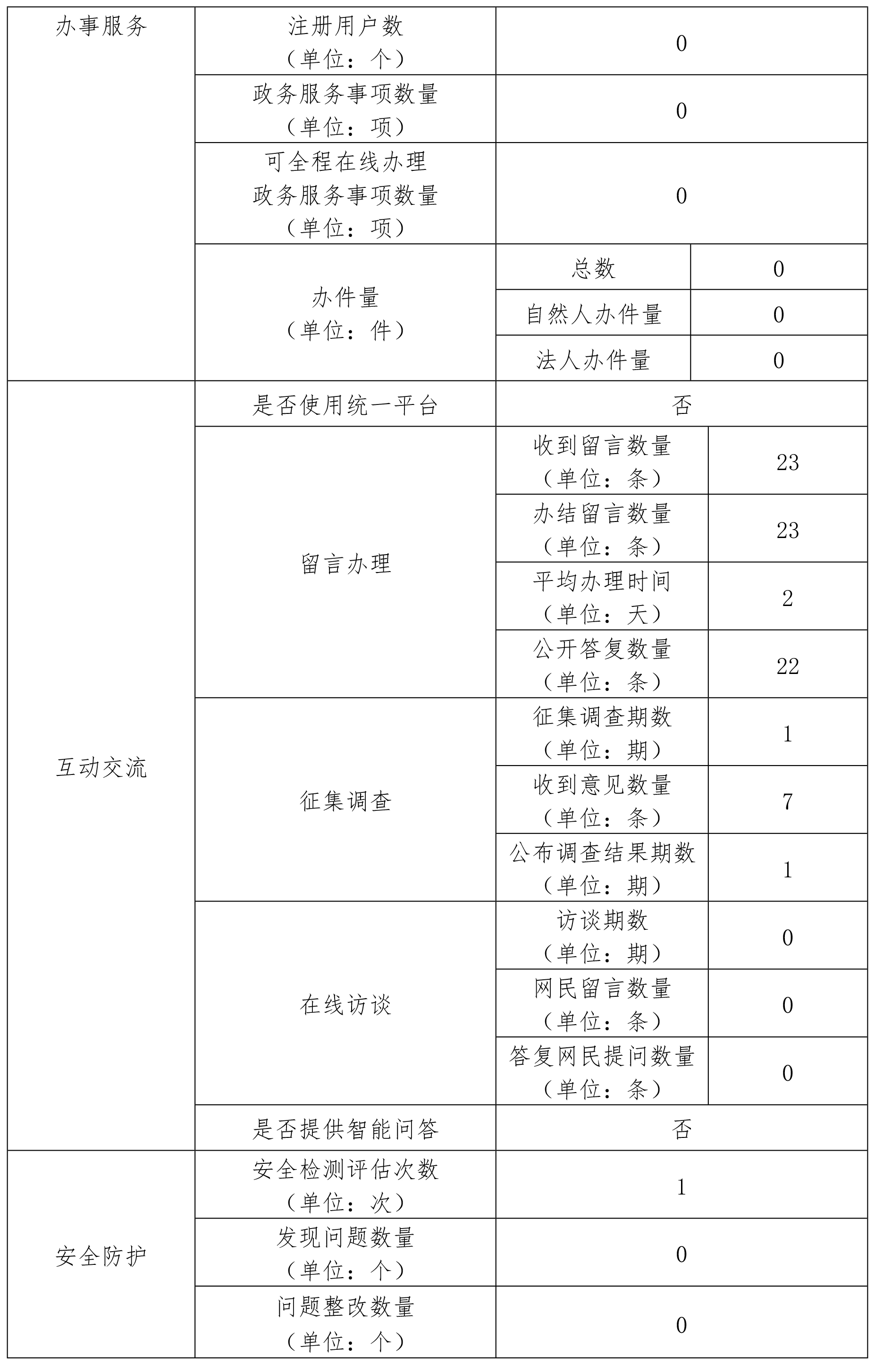 北京西站地区管委会