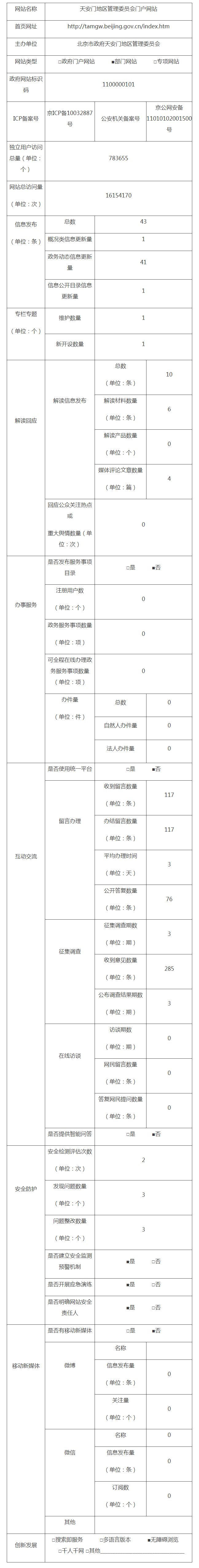天安门地区管理委员会